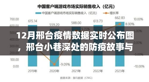 邢臺(tái)疫情實(shí)時(shí)數(shù)據(jù)圖與小巷防疫故事及美食秘境探索