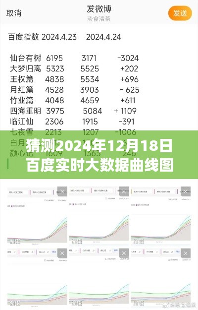 百度大數(shù)據(jù)預測，溫情時光下的甜蜜日常，揭秘百度實時大數(shù)據(jù)曲線圖展望2024年未來趨勢