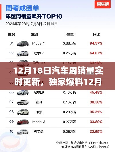 獨(dú)家爆料