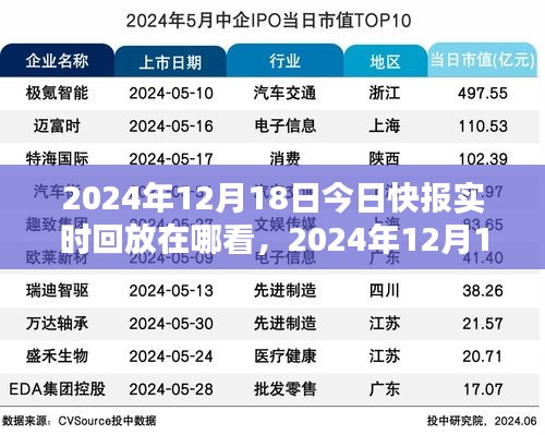 2024年12月18日今日快報(bào)實(shí)時(shí)回放觀看指南