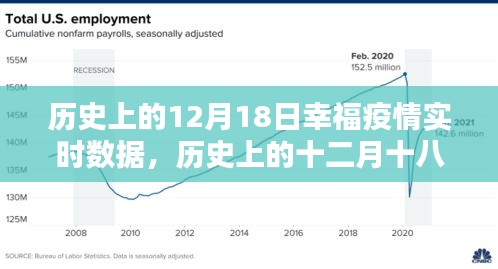 探尋疫情背后的幸福數(shù)字，歷史上的十二月十八日幸福疫情實(shí)時(shí)數(shù)據(jù)解析