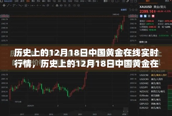 歷史上的黃金行情解析，中國黃金在線實(shí)時(shí)行情回顧與解析（12月18日）