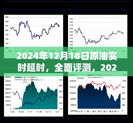 2024年12月18日原油實時延時系統(tǒng)深度評測與介紹