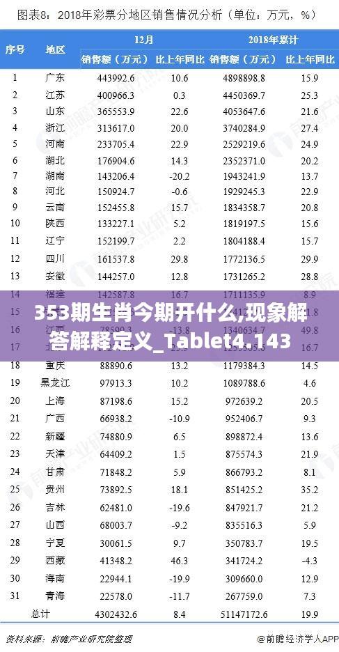 353期生肖今期開什么,現(xiàn)象解答解釋定義_Tablet4.143