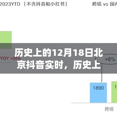 歷史上的12月18日，北京抖音實時回顧與洞察