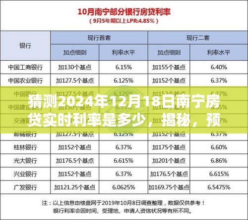 揭秘預(yù)測，2024年南寧房貸實時利率走勢及12月18日利率猜測