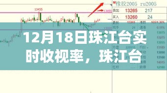 珠江臺實時收視率破新高，學習力量變革與自信萌芽的展現(xiàn)