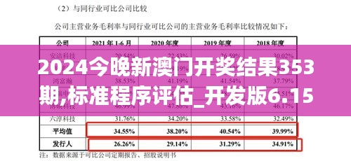 2024今晚新澳門開獎結(jié)果353期,標(biāo)準(zhǔn)程序評估_開發(fā)版6.154
