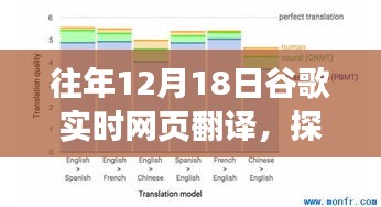 探究往年谷歌實(shí)時網(wǎng)頁翻譯，優(yōu)勢與挑戰(zhàn)并存的日子（12月18日）