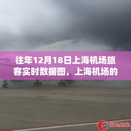 上海機場十二月溫馨飛行記憶，歷年12月18日旅客實時數(shù)據(jù)圖回顧