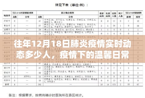 肺炎疫情下的特殊記憶，十二月十八日的實(shí)時(shí)動(dòng)態(tài)與溫馨日常觀察