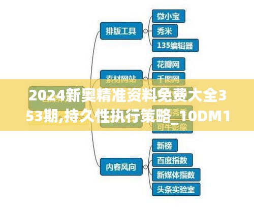 2024新奧精準(zhǔn)資料免費(fèi)大全353期,持久性執(zhí)行策略_10DM15.353
