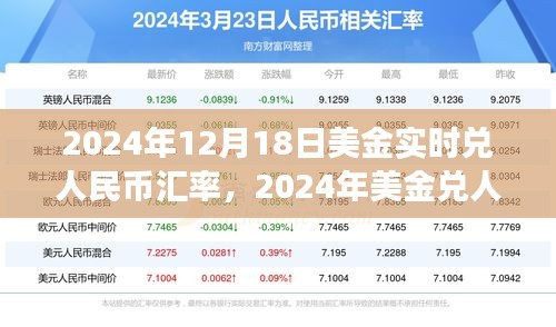 2024年美金兌人民幣匯率實(shí)時(shí)洞察，特性、體驗(yàn)與競(jìng)品對(duì)比