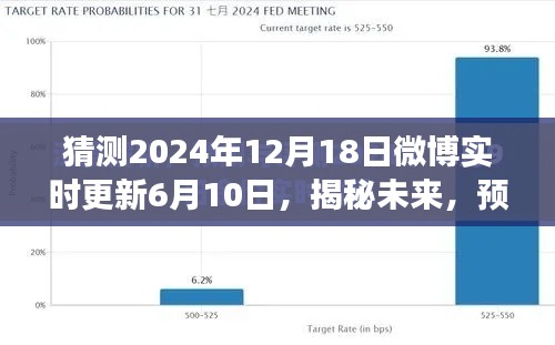 揭秘未來微博熱點動態(tài)，深度解讀2024年微博實時更新趨勢與熱點預測