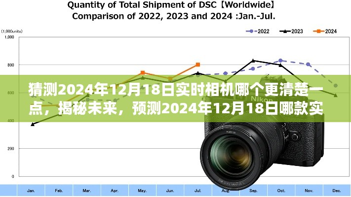 揭秘未來相機畫質，預測2024年哪款實時相機畫質更卓越，清晰度的終極對決！
