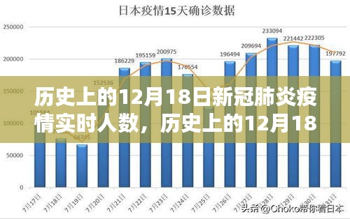 歷史上的12月18日新冠疫情實時人數(shù)及多元觀點探討