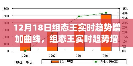組態(tài)王實時趨勢增長曲線揭秘，洞悉監(jiān)控系統(tǒng)動態(tài)發(fā)展的未來展望
