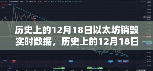 以太坊銷毀實(shí)時(shí)數(shù)據(jù)深度評(píng)測(cè)與介紹，歷史上的12月18日回顧分析