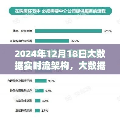 大數(shù)據(jù)流中的溫情脈脈，實(shí)時(shí)流架構(gòu)下的數(shù)字浪漫故事