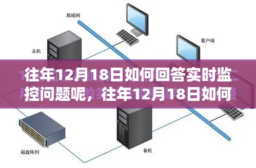掌握技巧應(yīng)對挑戰(zhàn)，往年12月18日實(shí)時(shí)監(jiān)控問題的精準(zhǔn)回答策略