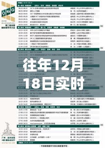 揭秘歷年12月18日科技盛宴實(shí)時會議議程，新品揭秘與未來科技生活體驗(yàn)展望