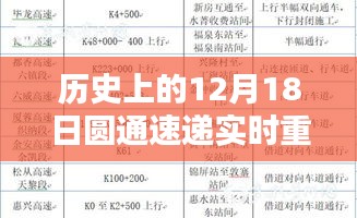 歷史上的12月18日圓通速遞實時重量，全面評測與深度分析