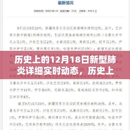 歷史上的12月18日，新型肺炎實時動態(tài)概覽