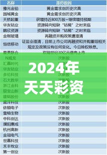 2024年天天彩資料免費(fèi)大全354期｜準(zhǔn)確資料解釋定義