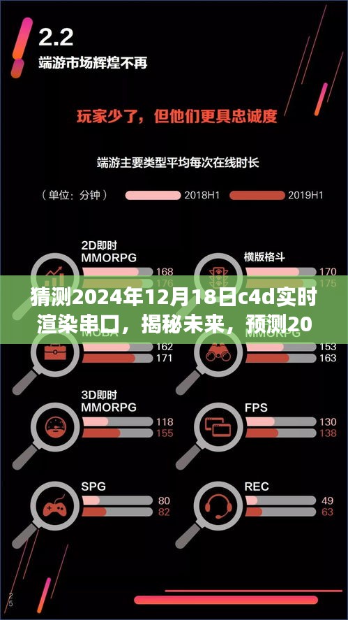 揭秘未來，預測C4D實時渲染串口技術的新發(fā)展動向（2024年展望）