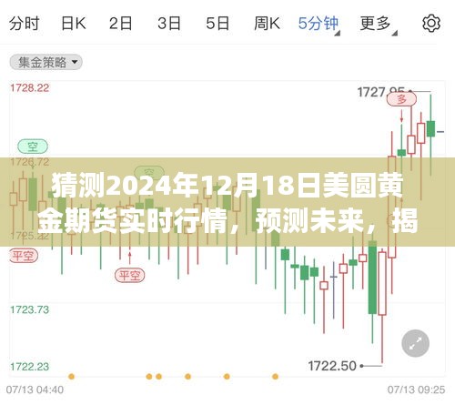 揭秘黃金期貨市場走勢，預測未來黃金期貨行情展望至2024年12月18日美圓黃金期貨實時行情分析