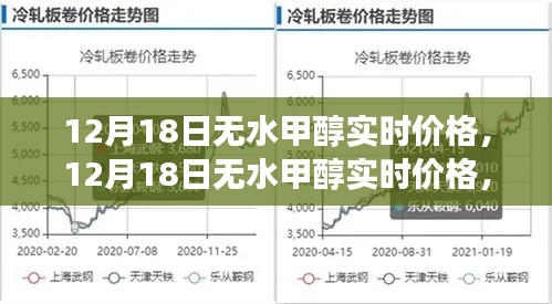 12月18日無水甲醇實時價格及市場走勢分析與預(yù)測