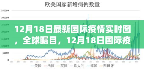 全球矚目！最新國(guó)際疫情實(shí)時(shí)圖與智能監(jiān)控系統(tǒng)的革新之旅（12月18日）