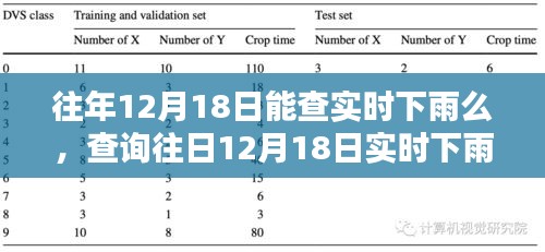 如何查詢往日12月18日實(shí)時(shí)下雨信息？一步步操作指南