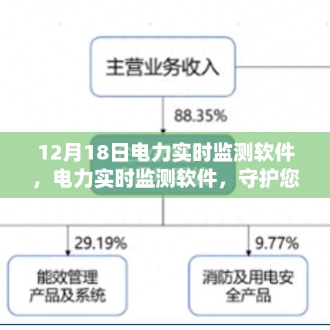 守護(hù)穩(wěn)定電力供應(yīng)，12月18日電力實(shí)時(shí)監(jiān)測軟件全面上線