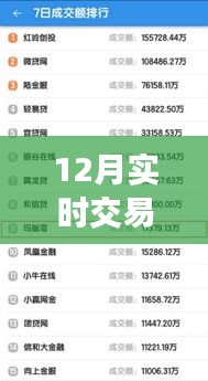 年終技術(shù)盛宴，聚焦十二月實時交易信息技術(shù)的三大要點解析