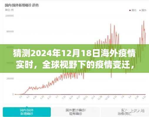 全球視野下的疫情變遷，2024年12月18日海外疫情的實時觀察與反思