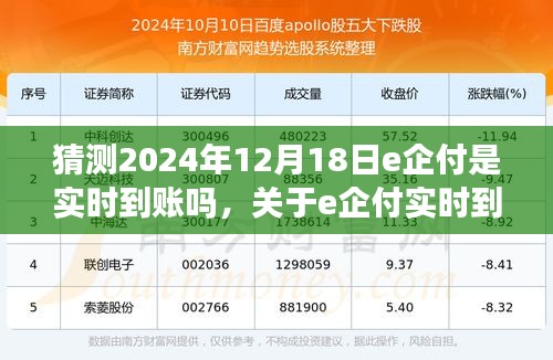 關(guān)于e企付實(shí)時(shí)到賬功能的預(yù)測分析，2024年12月18日的實(shí)時(shí)到賬猜測與功能展望