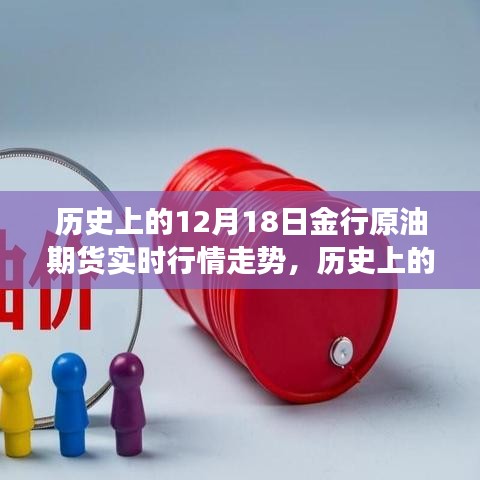 歷史上的12月18日金行原油期貨市場(chǎng)風(fēng)云變幻與實(shí)時(shí)行情走勢(shì)回顧
