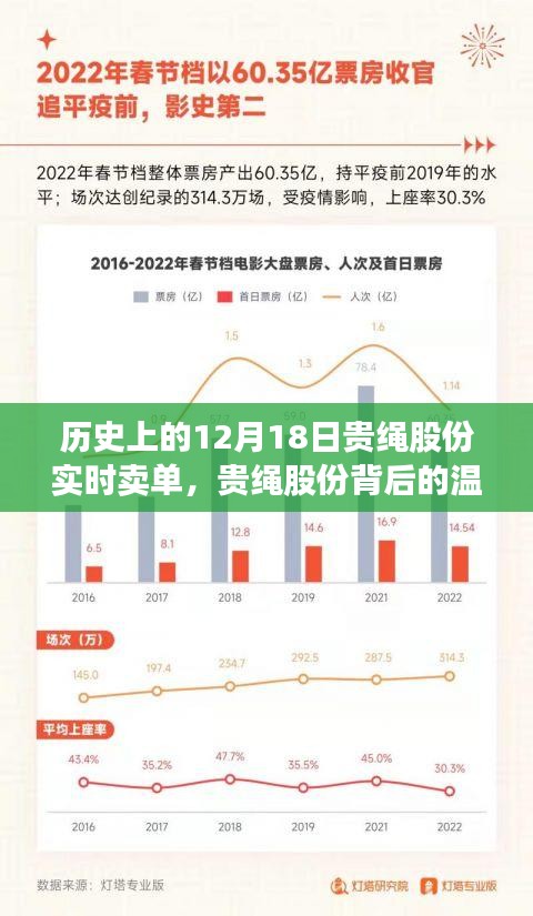 貴繩股份背后的故事，賣單背后的溫情與奇妙旅程