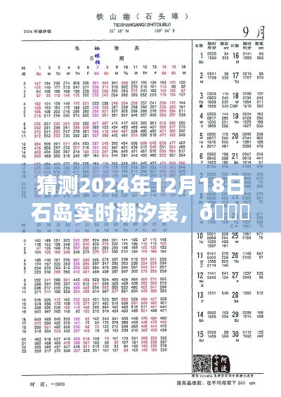 重磅發(fā)布，石島潮汐預(yù)測(cè)系統(tǒng)智能預(yù)測(cè)潮汐表，揭秘未來(lái)潮汐走勢(shì)——石島潮汐表預(yù)測(cè)先鋒引領(lǐng)潮流預(yù)測(cè)新篇章！