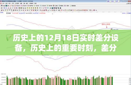 歷史上的差分設(shè)備，十二月十八日的重要時刻與演變影響