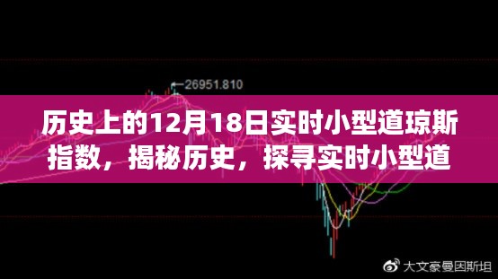 揭秘歷史，實時小型道瓊斯指數(shù)背后的故事與演變