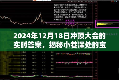 揭秘小巷深處的寶藏，沖頂大會實時答案與意外驚喜，時間，XXXX年XX月XX日沖頂大會紀實