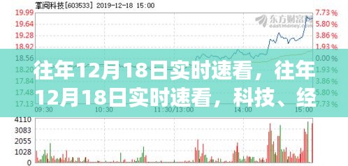 往年12月18日科技、經(jīng)濟與社會焦點深度解析，實時速看報告