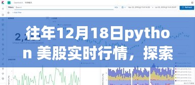 往年12月18日Python美股實時行情與巷弄秘境中的特色小店探索