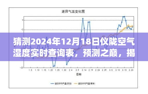 揭秘儀隴縣未來天氣變化，掌握空氣濕度實時動態(tài)——2024年儀隴空氣濕度實時查詢表預測之巔！