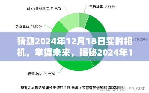 揭秘未來相機(jī)技術(shù)，掌握實(shí)時(shí)相機(jī)的奇跡與成就，展望2024年12月18日的新時(shí)代風(fēng)采