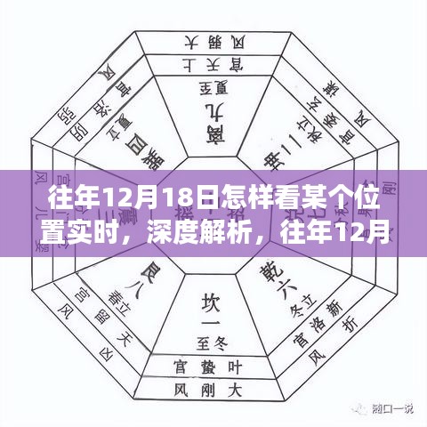 深度解析，往年1月18日位置實時觀測的重要性、方法及爭議觀點解析
