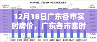 廣東各市實時房價查詢?nèi)ヂ?，輕松掌握房價動態(tài)
