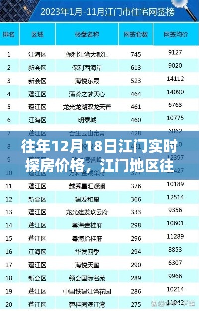 江門地區(qū)往年12月18日房地產(chǎn)市場實時探房價格解析及觀點闡述與個人立場觀察報告